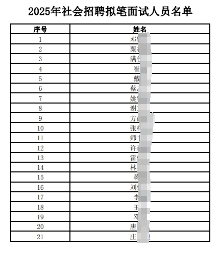 2025年江南農(nóng)村商業(yè)銀行社會招聘擬筆面試人員公布（4.18）
