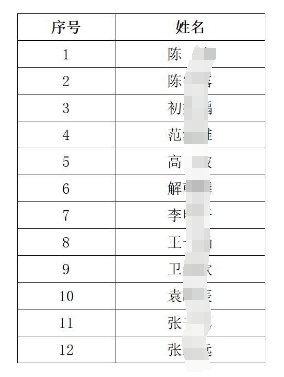 2024年徐州農(nóng)村商業(yè)銀行小微客戶經(jīng)理招聘入圍體檢人員名單（第二批）
