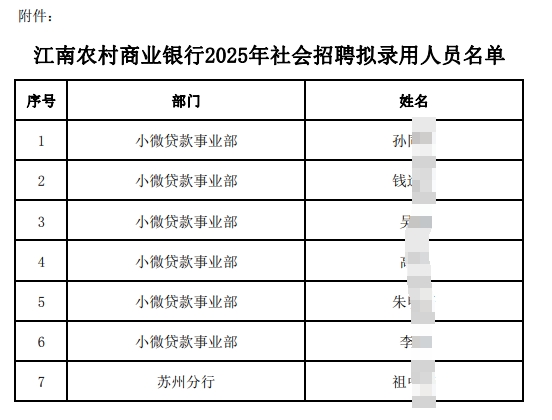 江南農(nóng)村商業(yè)銀行2025年社會(huì)招聘擬錄用人員名單.pdf
