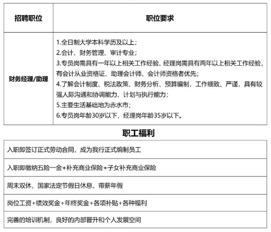 2025年赤水中銀富登村鎮(zhèn)銀行招聘公告