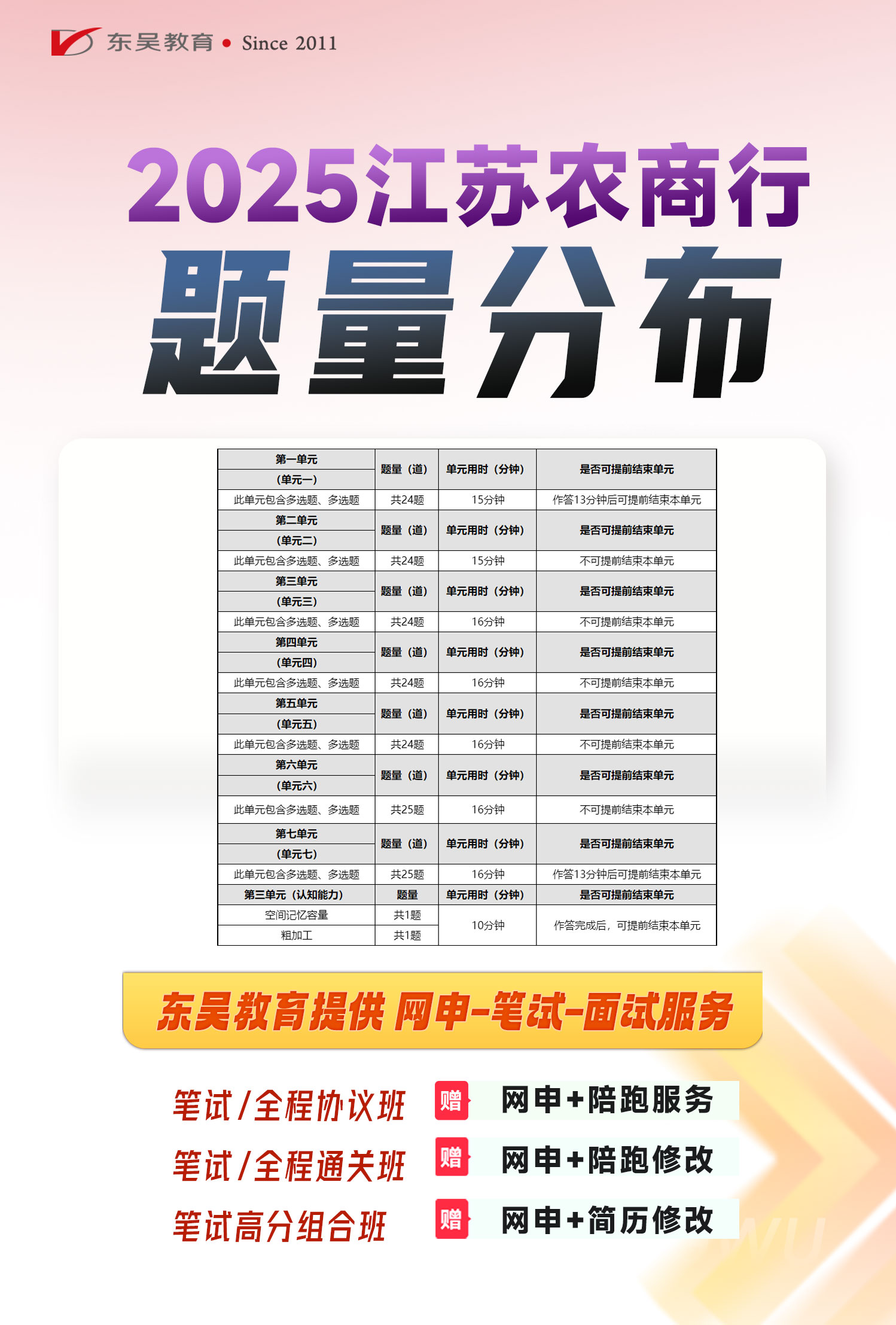 2025年江蘇省農(nóng)村商業(yè)銀行秋季校園招聘筆試內(nèi)容及考試題型