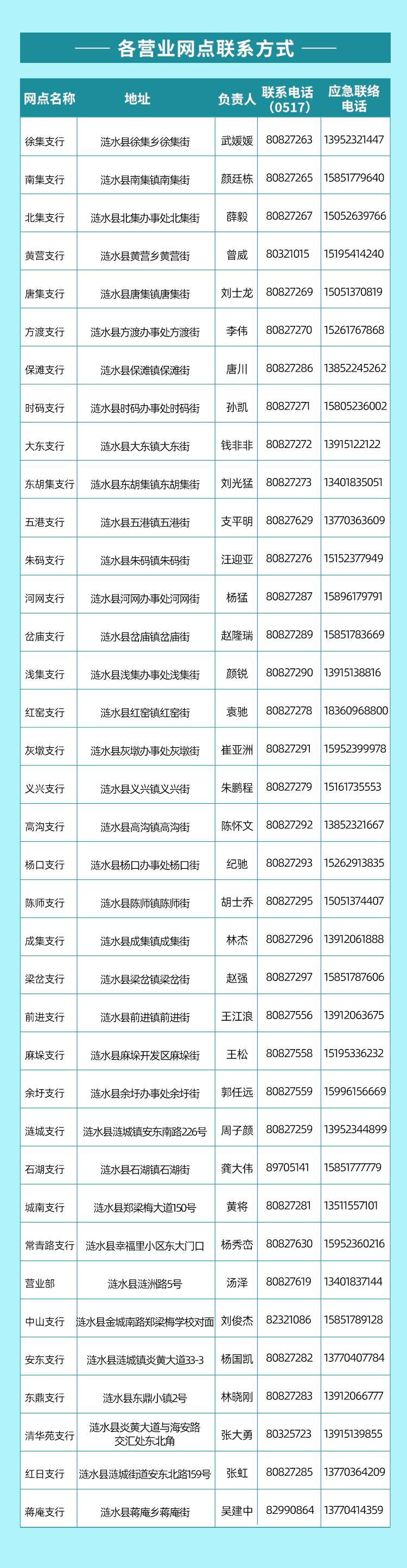 聯(lián)系方式