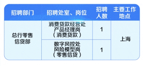 浦發銀行總行零售信貸部