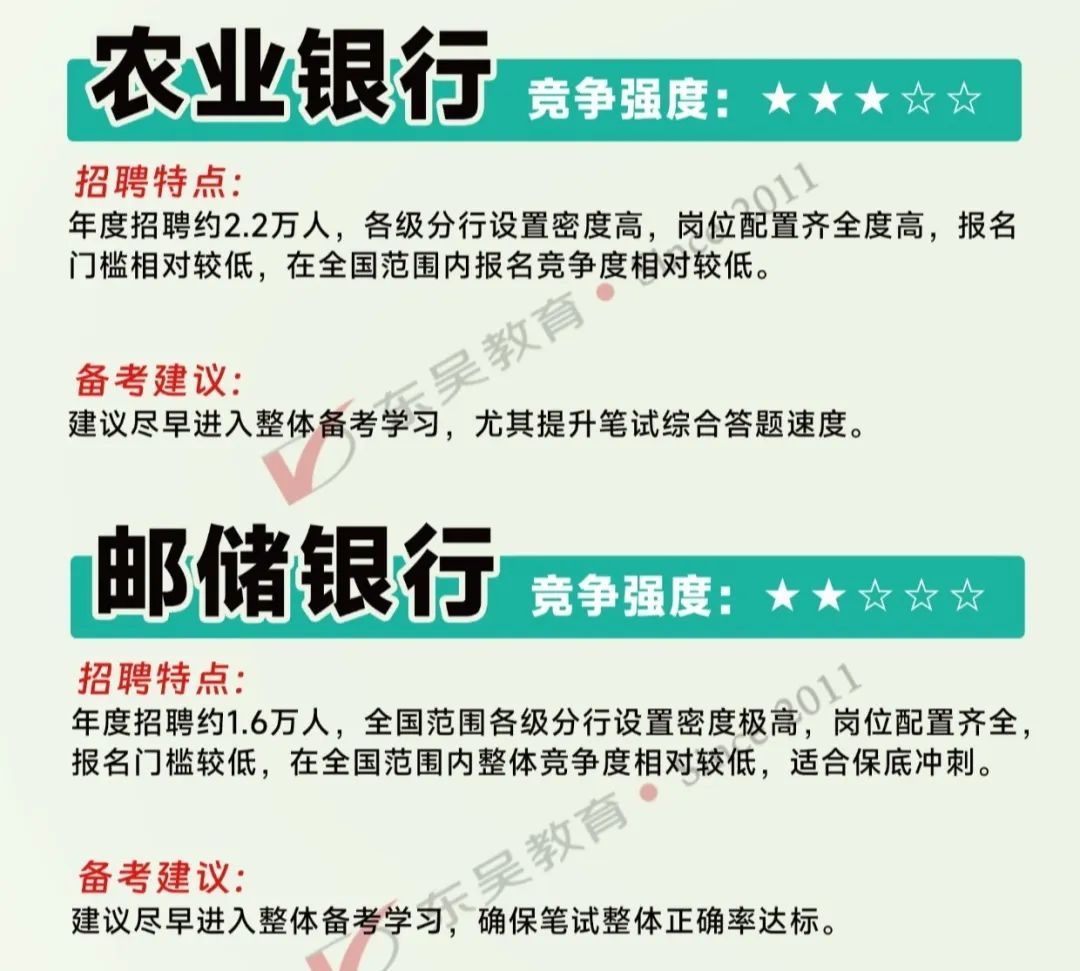26屆國有大行秋招有多卷？