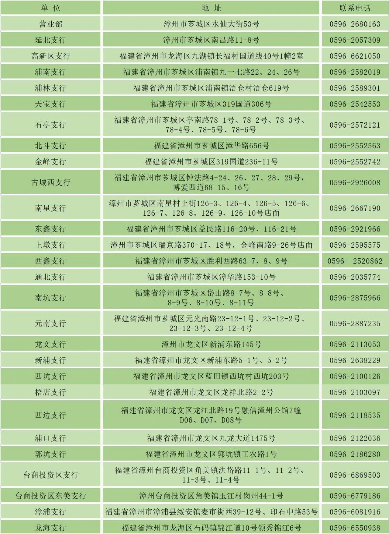 網點地址