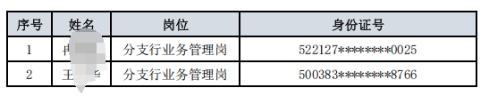 貴陽(yáng)銀行2025年上半年赴外引才招聘擬錄用人員名單