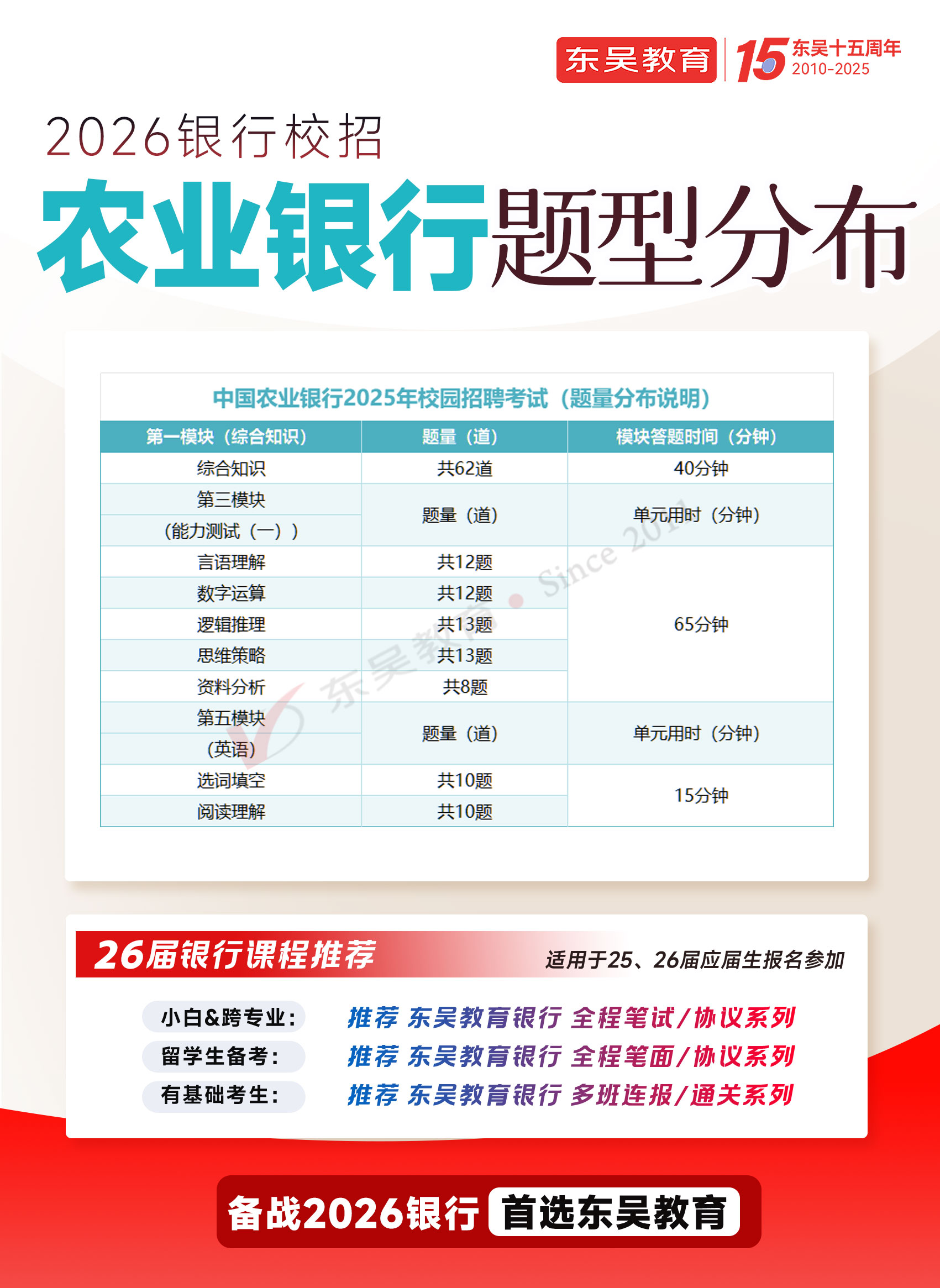2026年農(nóng)業(yè)銀行秋季校園招聘筆試題型分布