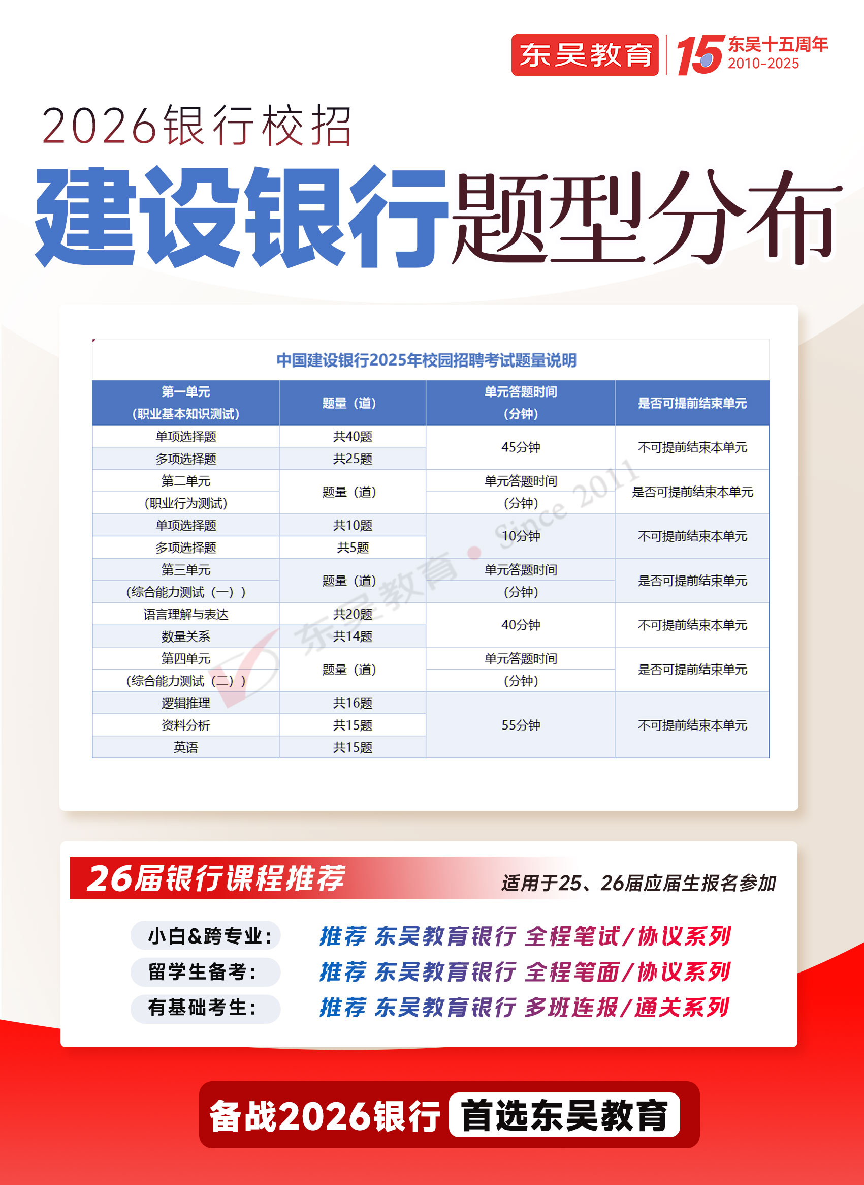 2026年建設(shè)銀行秋季校園招聘筆試題型分布