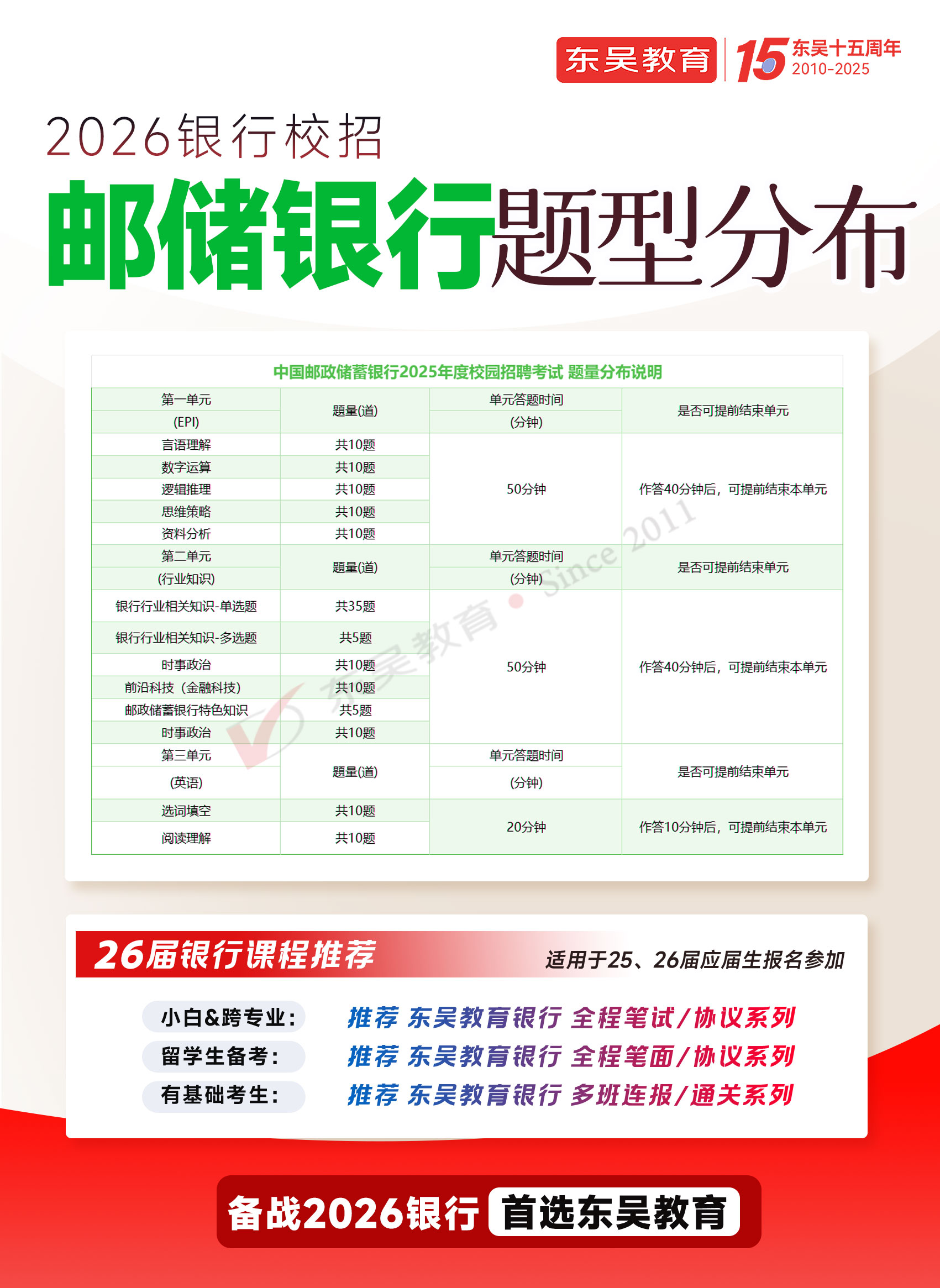 2026年中國郵政儲蓄銀行秋季校園招聘筆試題型分布