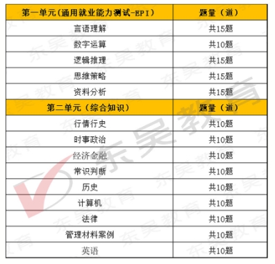 2026年江蘇銀行秋季校園招聘筆試內(nèi)容及考試題型