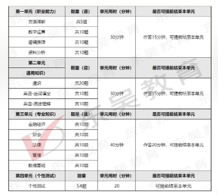 2026年中信銀行秋季校園招聘筆試內容及考試題型