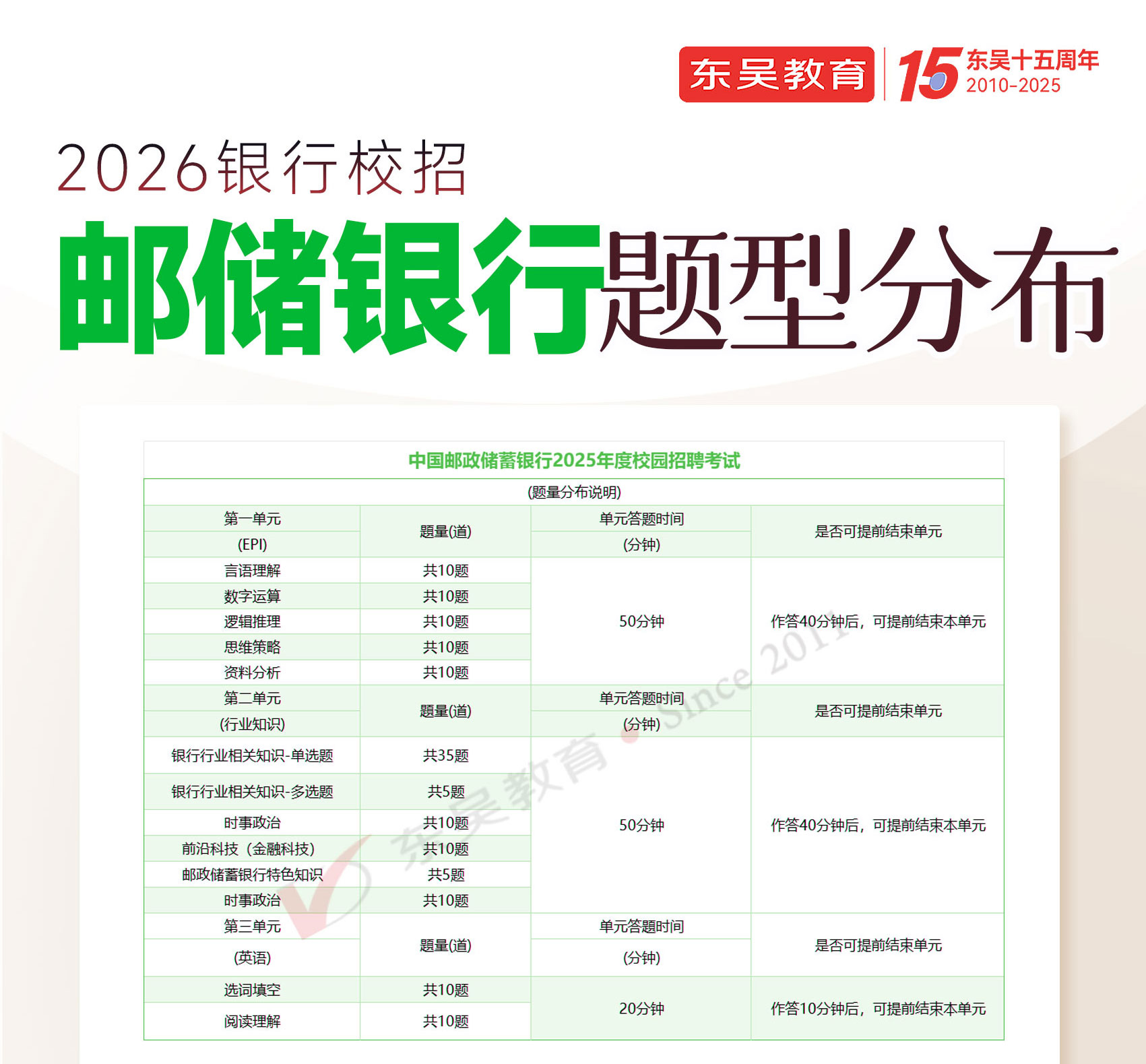 2026年中國郵政儲(chǔ)蓄銀行秋季校園招聘筆試題型分布