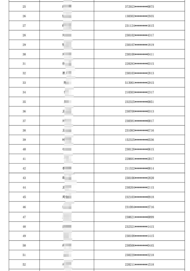 2025年黑龍江省農(nóng)村信用社聯(lián)合社員工招聘擬錄用人員公示2