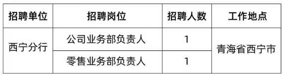 招聘崗位