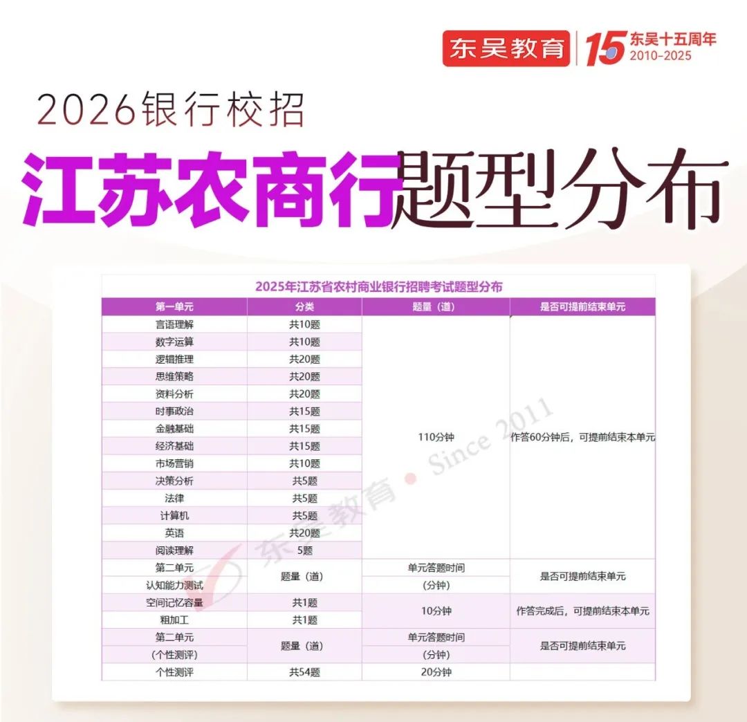 筆試特點