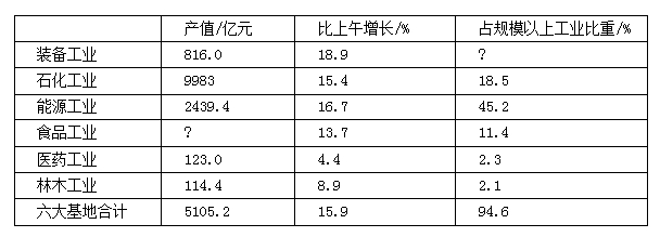 資料分析