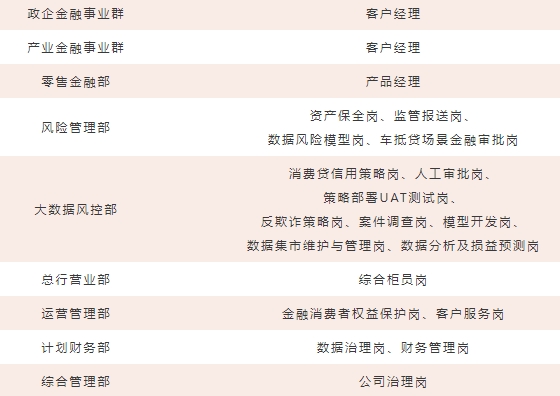 熱招崗位