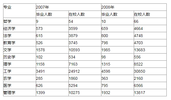2026年江蘇農商行秋季校園招聘資料分析精選（30）