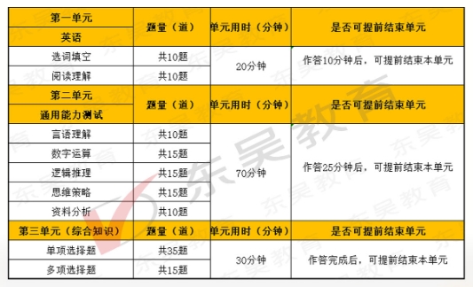 2025年中國光大銀行秋季校園招聘筆試內(nèi)容及考試題型