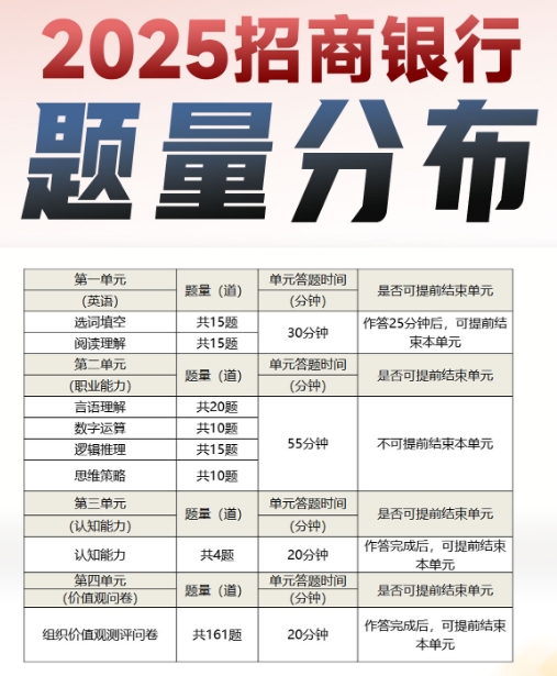 2025年招商銀行秋季校園招聘筆試內容及考試題型