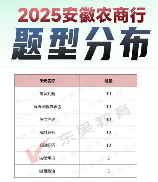 2025年安徽農商行招聘筆試內容及考試題型