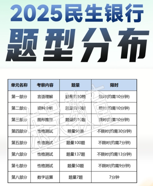 2025年中國民生銀行秋季校園招聘筆試內容及考試題型