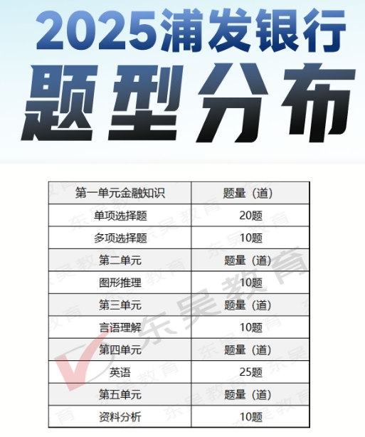2025年浦發銀行秋季校園招聘筆試內容及考試題型