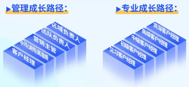 福利體系