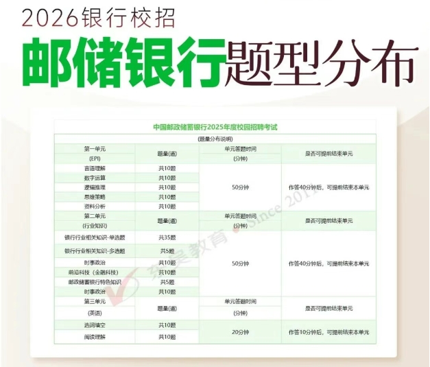 郵儲銀行筆試內容