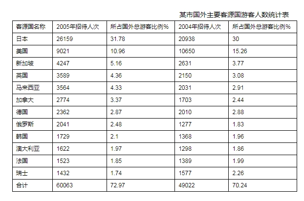 2026年江蘇農商行秋季校園招聘資料分析精選（31）